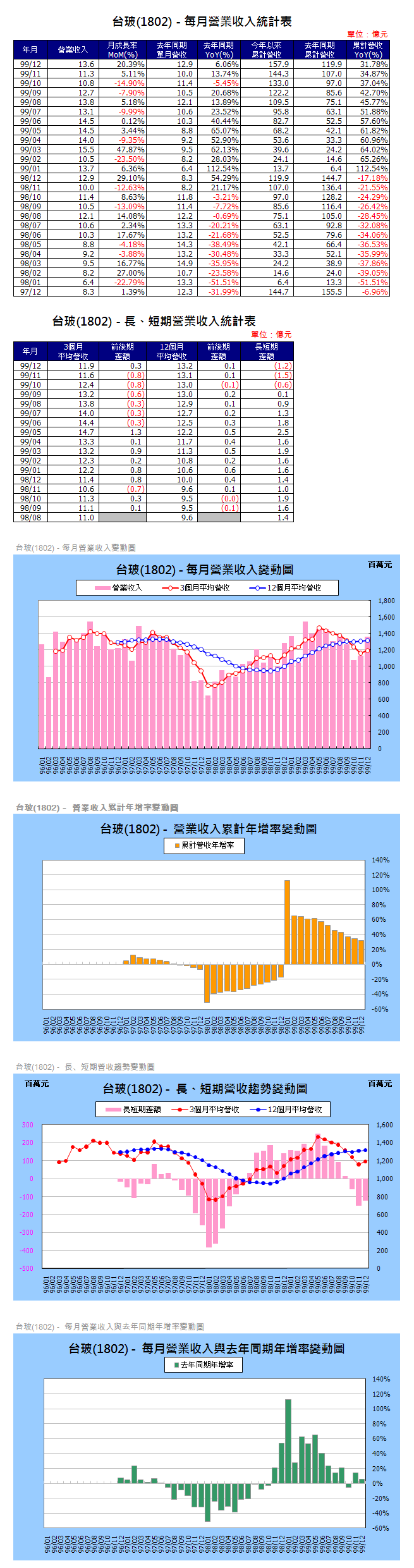 下一張(熱鍵:c)