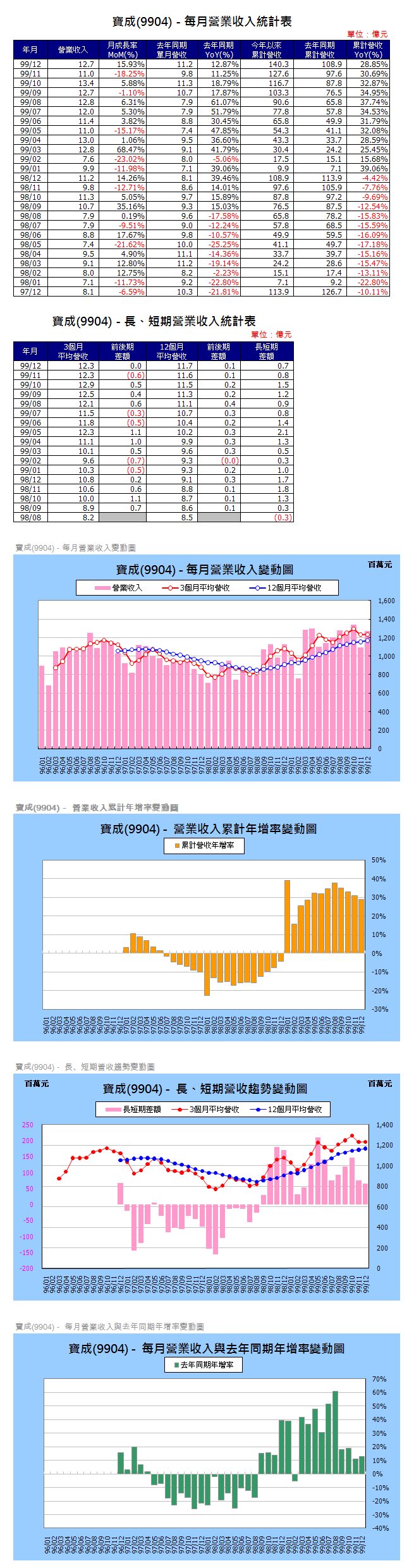 下一張(熱鍵:c)