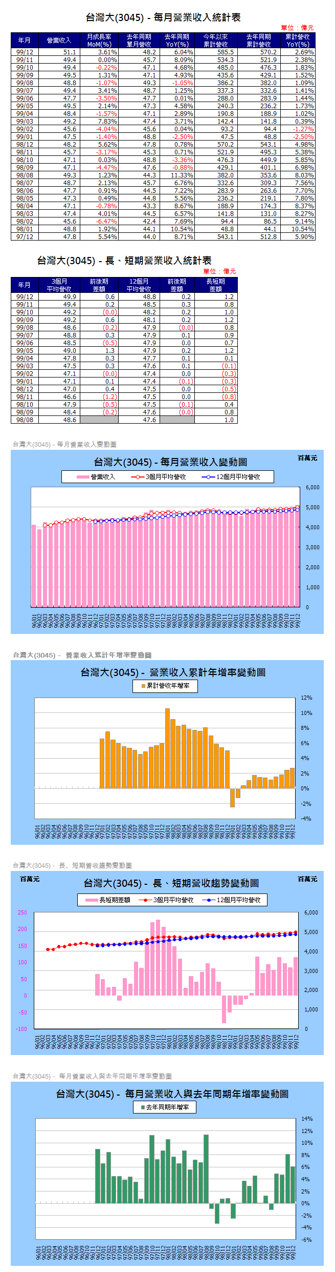 下一張(熱鍵:c)