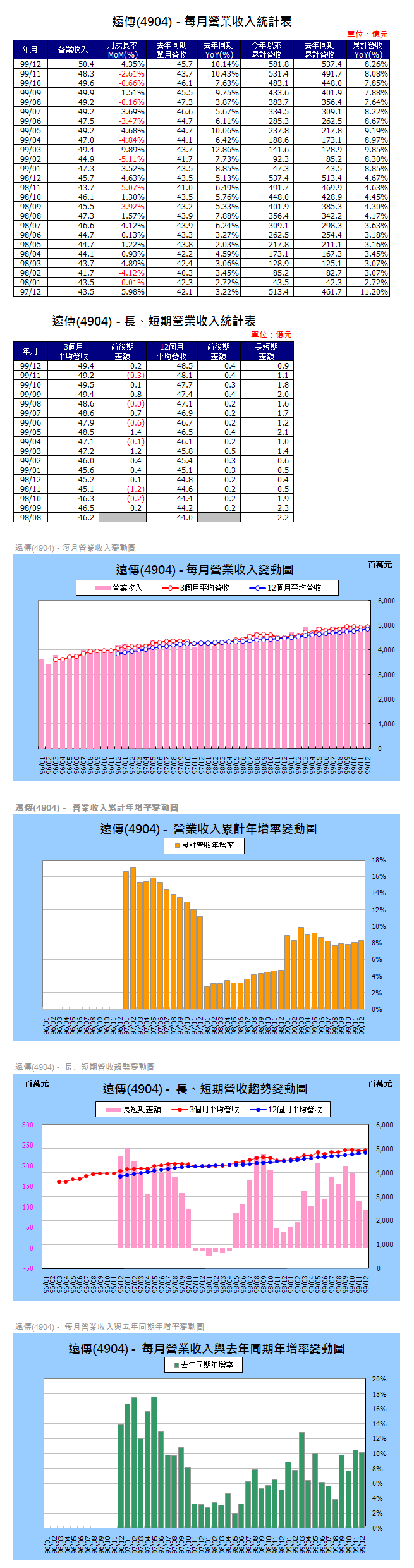 下一張(熱鍵:c)