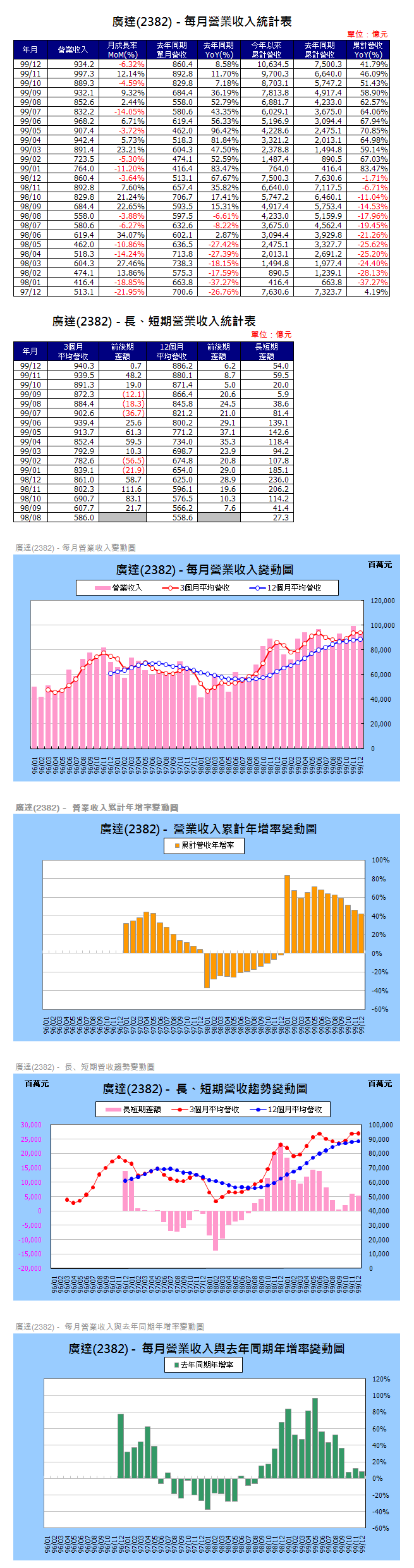 下一張(熱鍵:c)