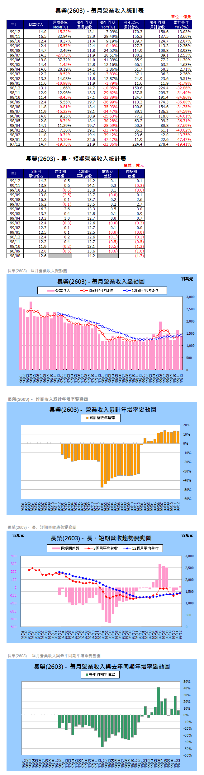 下一張(熱鍵:c)