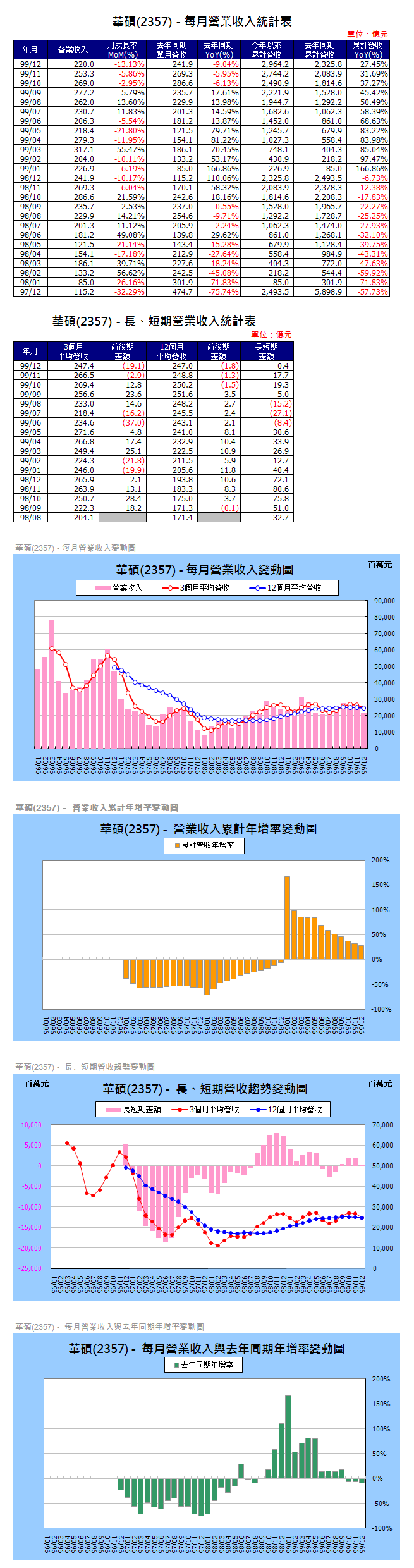 下一張(熱鍵:c)