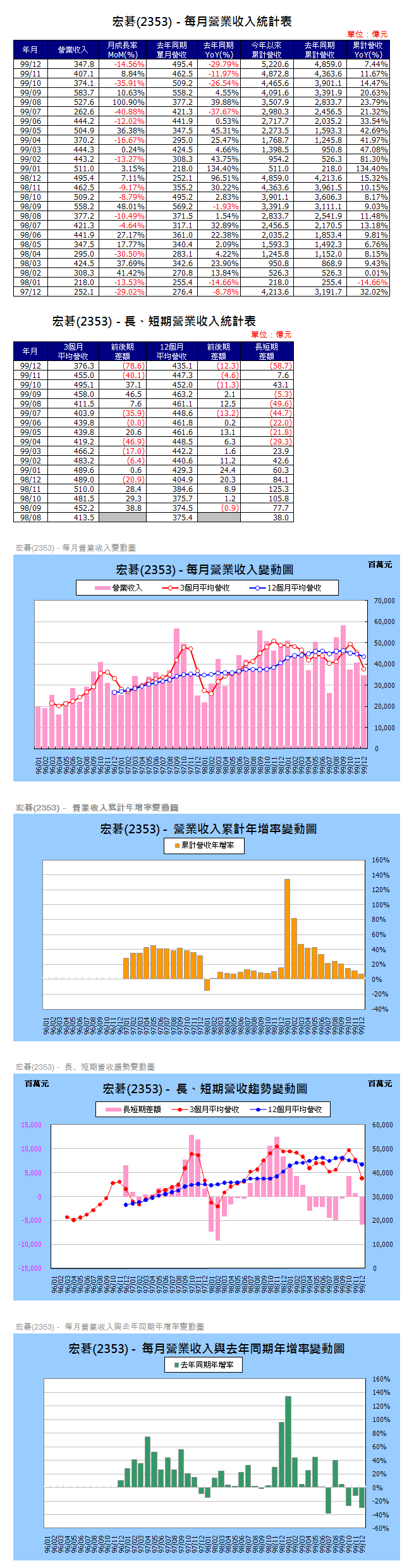 下一張(熱鍵:c)