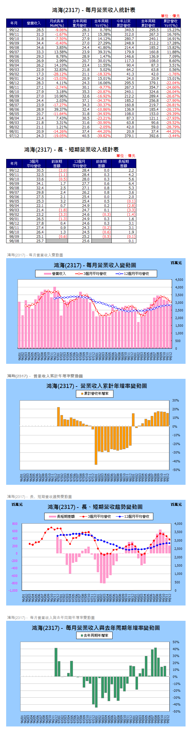 下一張(熱鍵:c)