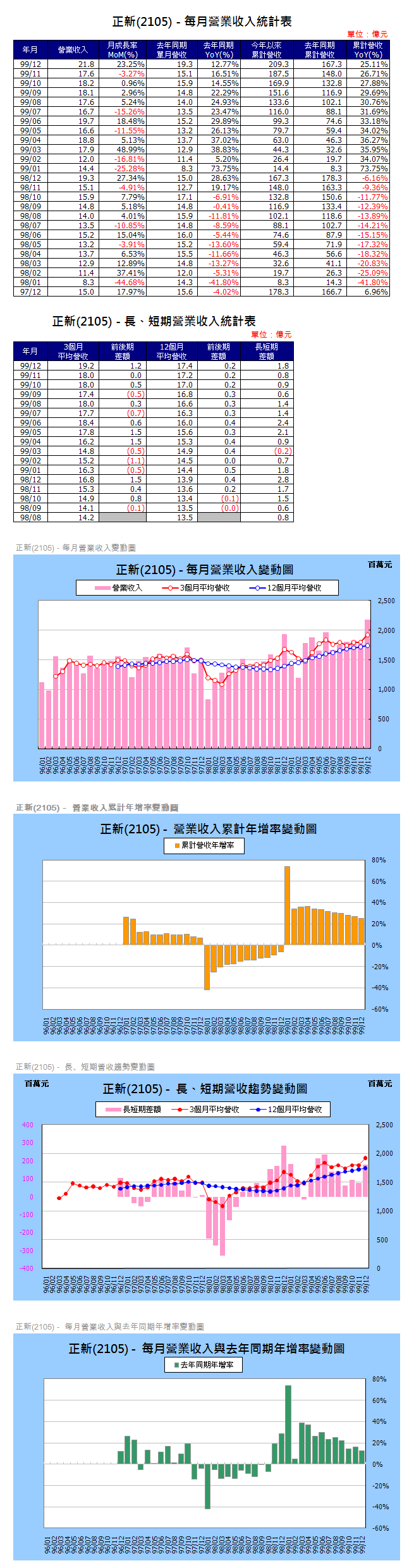 下一張(熱鍵:c)