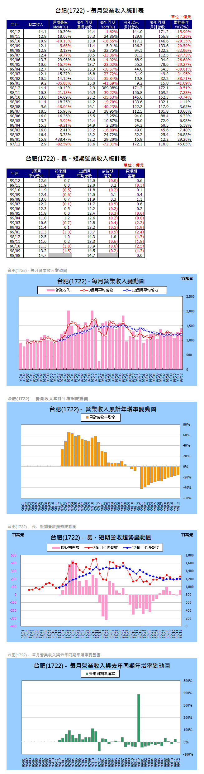 下一張(熱鍵:c)