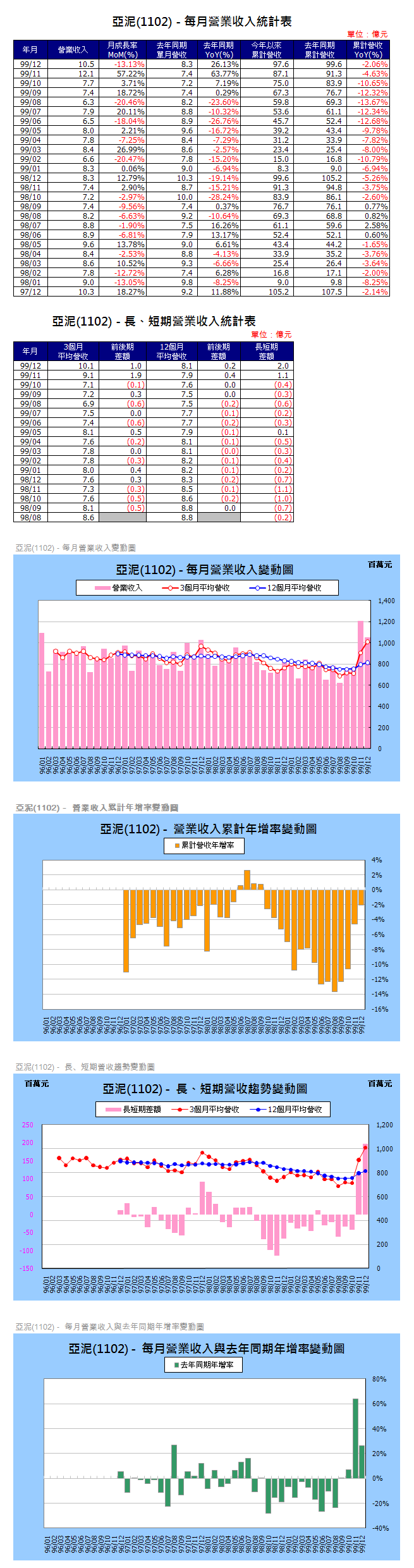 下一張(熱鍵:c)