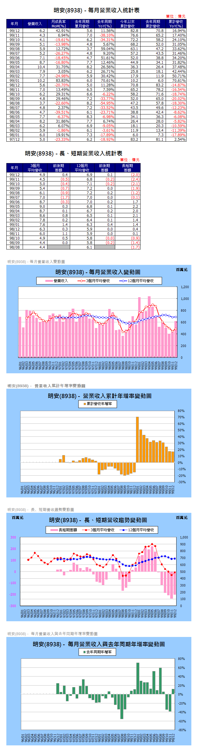 下一張(熱鍵:c)