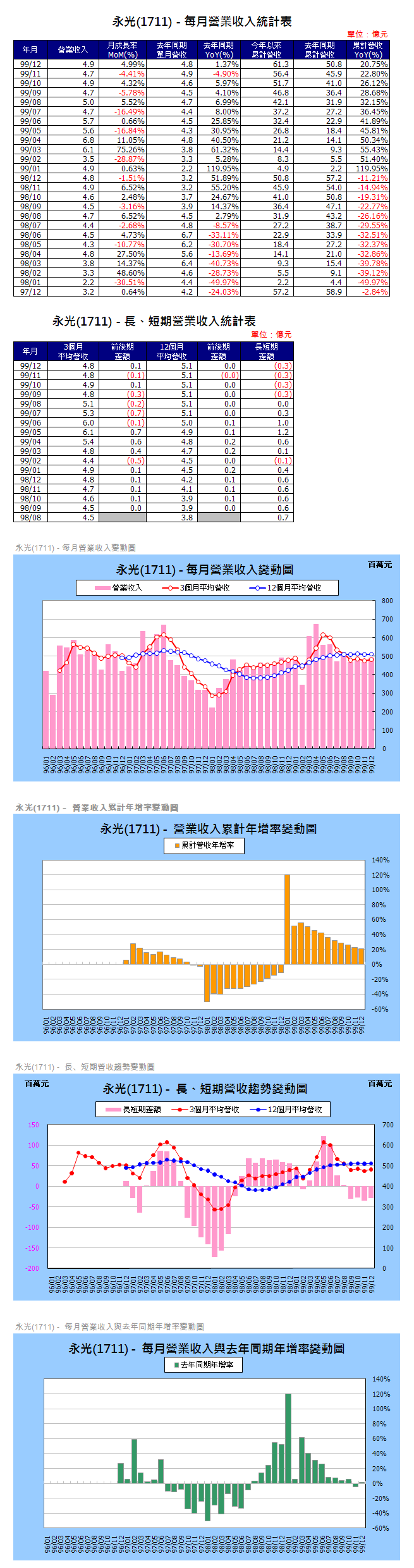 下一張(熱鍵:c)