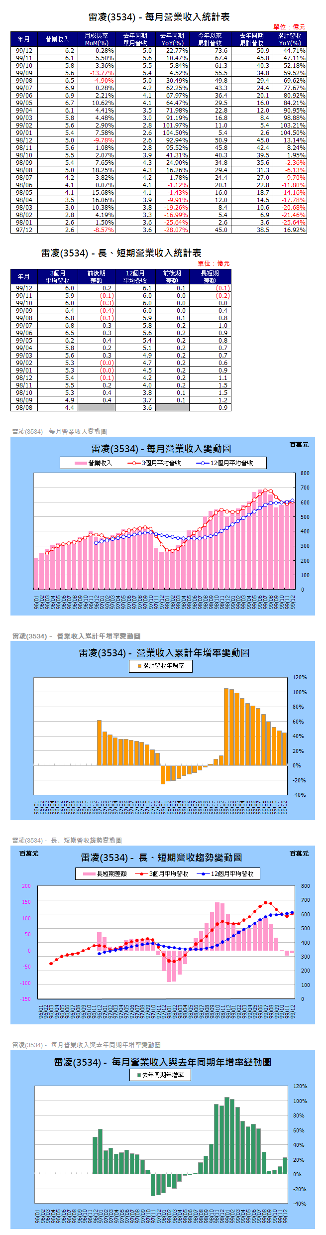 下一張(熱鍵:c)