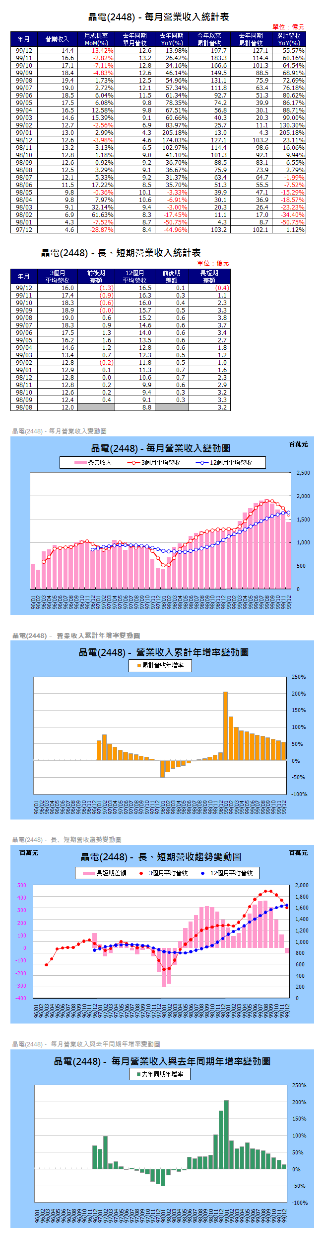 下一張(熱鍵:c)