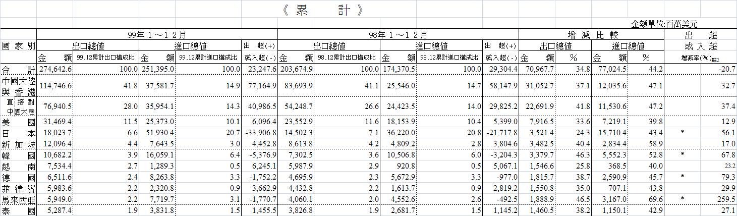 下一張(熱鍵:c)