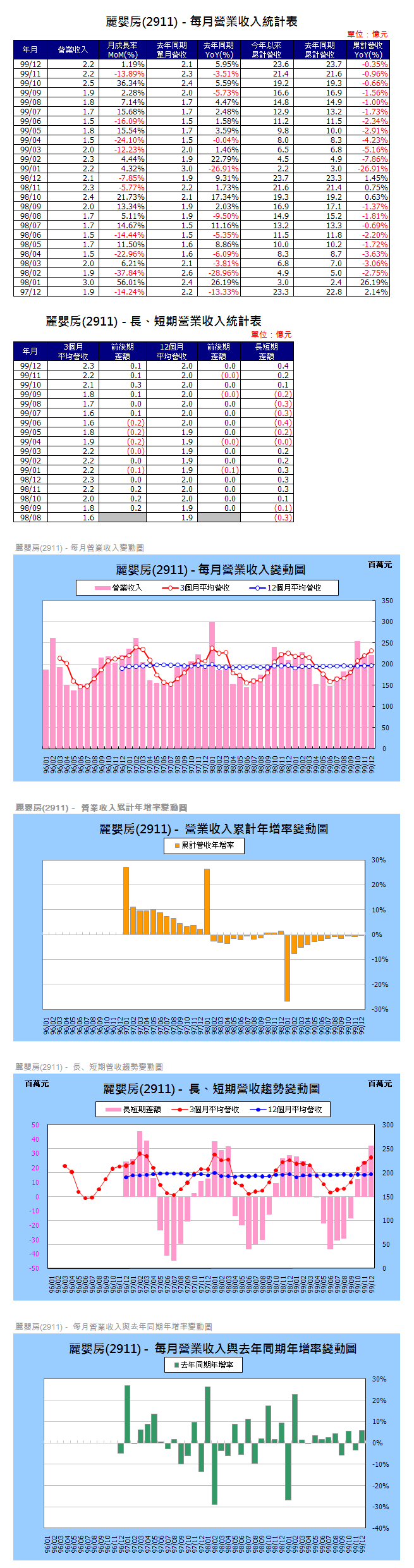 下一張(熱鍵:c)