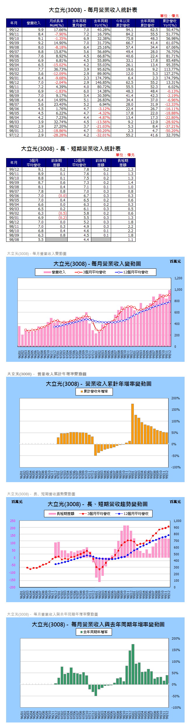 下一張(熱鍵:c)