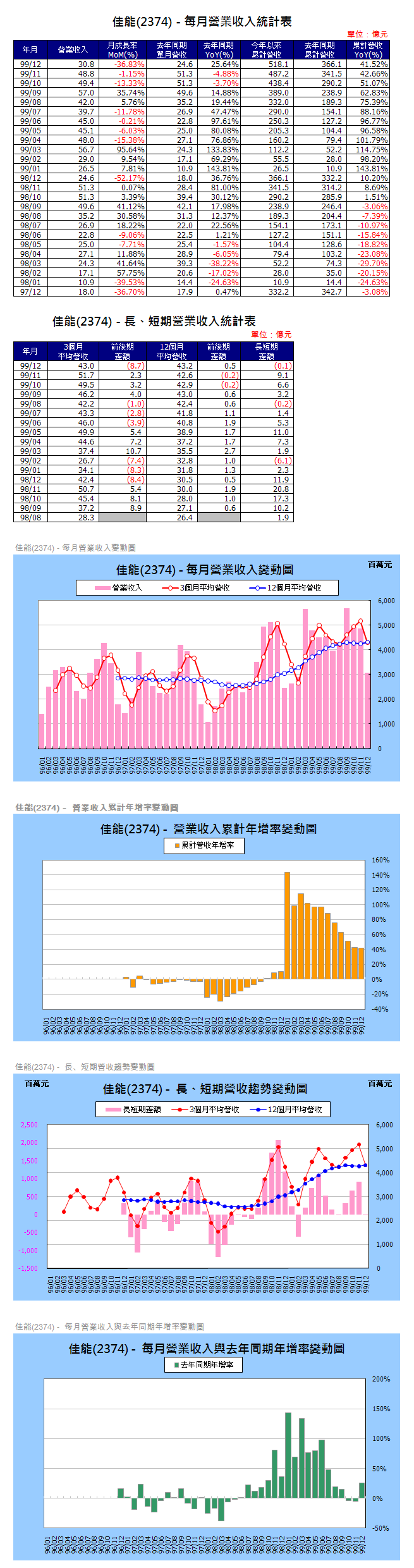 下一張(熱鍵:c)