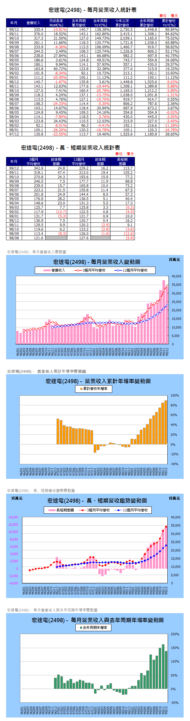 下一張(熱鍵:c)