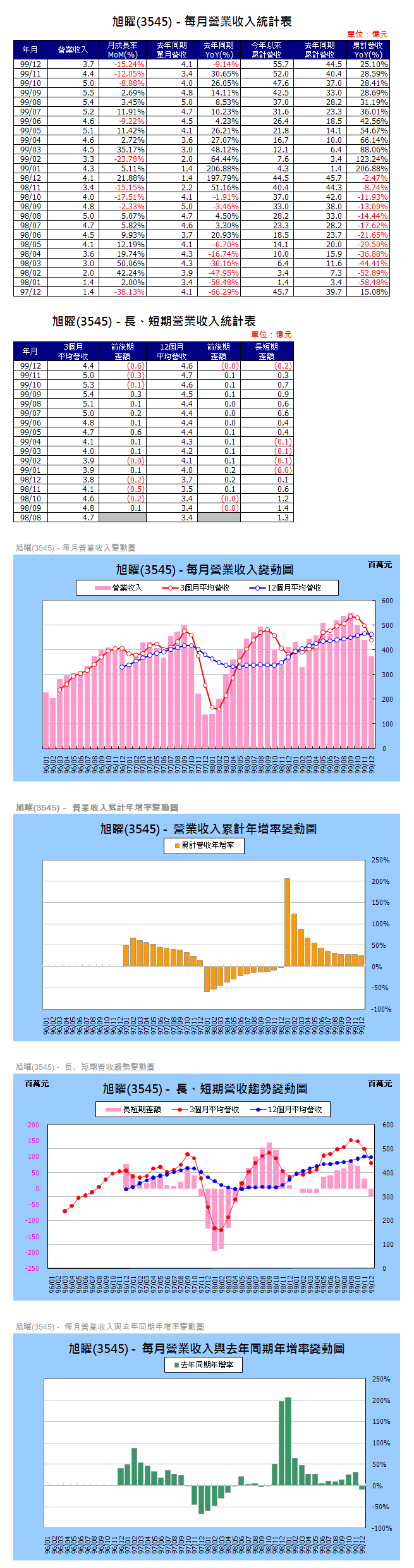 下一張(熱鍵:c)