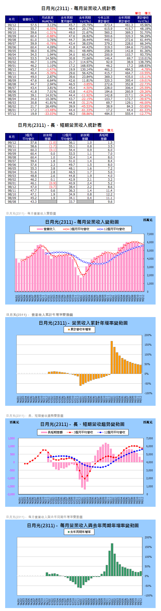 下一張(熱鍵:c)