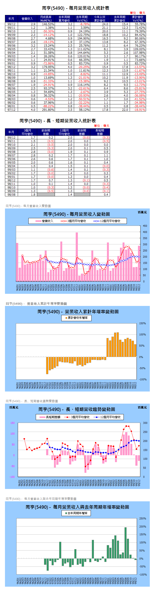 下一張(熱鍵:c)