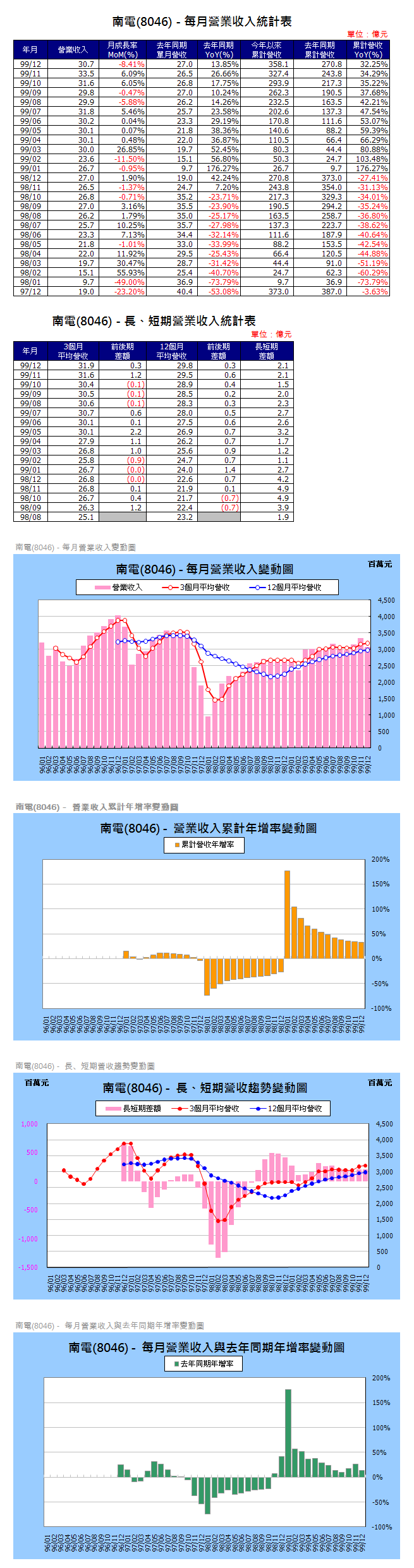 下一張(熱鍵:c)