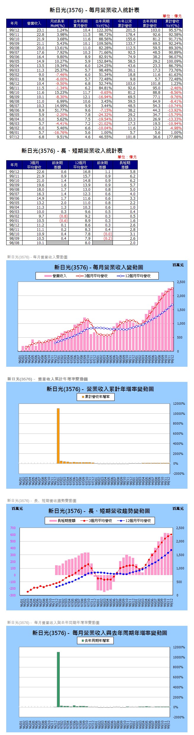 下一張(熱鍵:c)