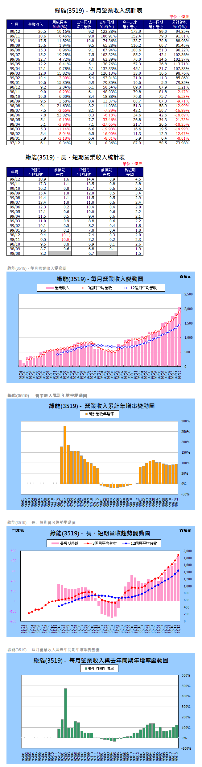 下一張(熱鍵:c)