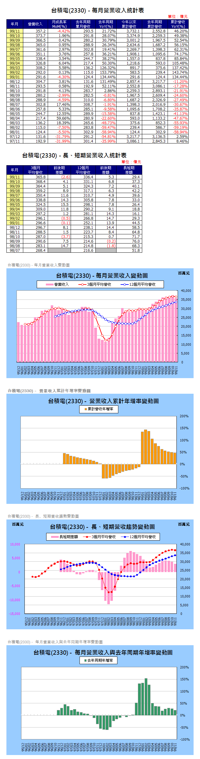 下一張(熱鍵:c)