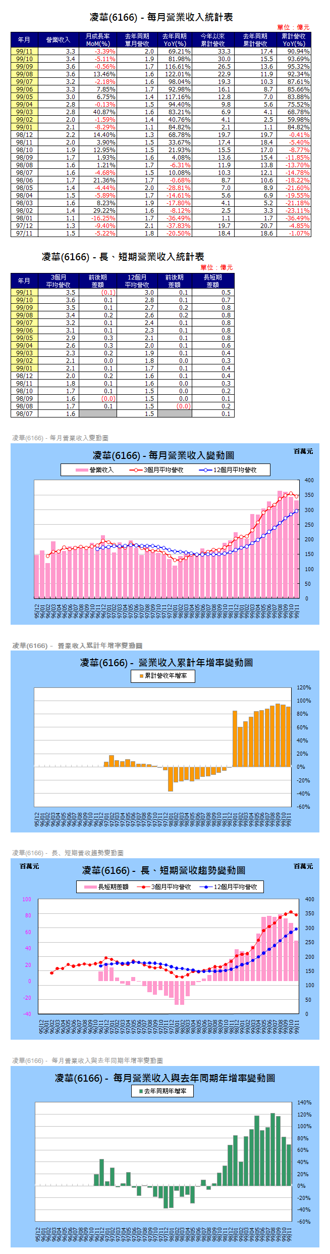 下一張(熱鍵:c)