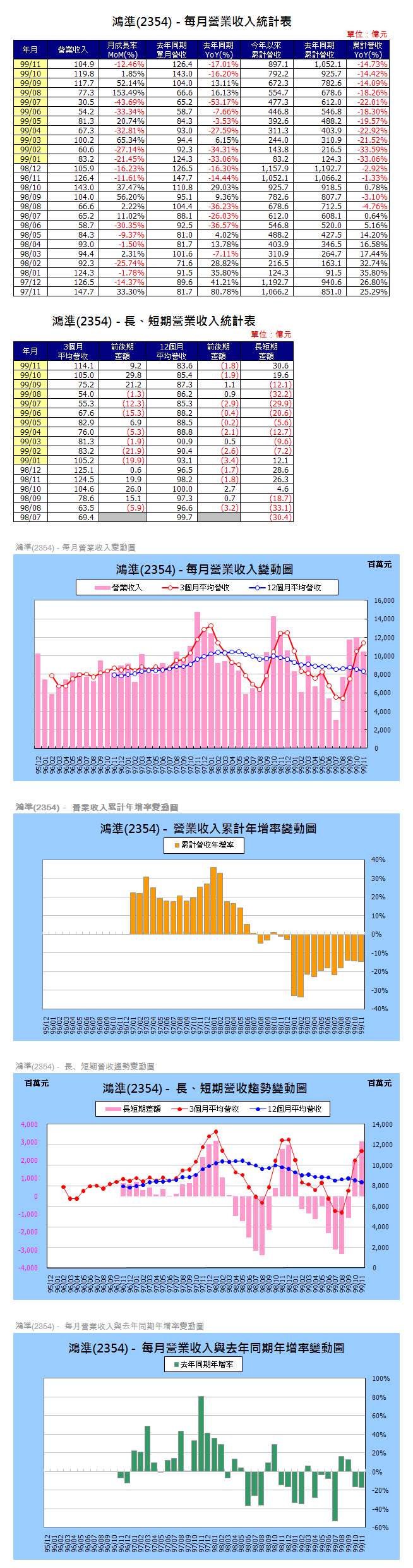 下一張(熱鍵:c)