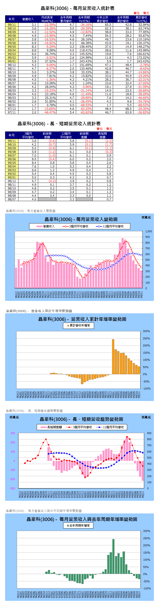 下一張(熱鍵:c)