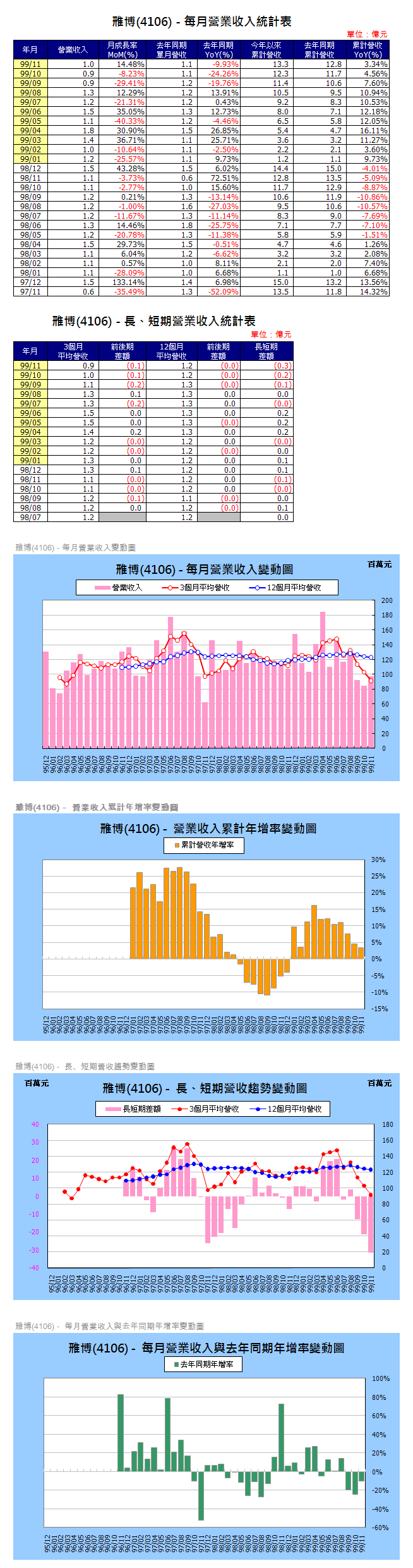 下一張(熱鍵:c)