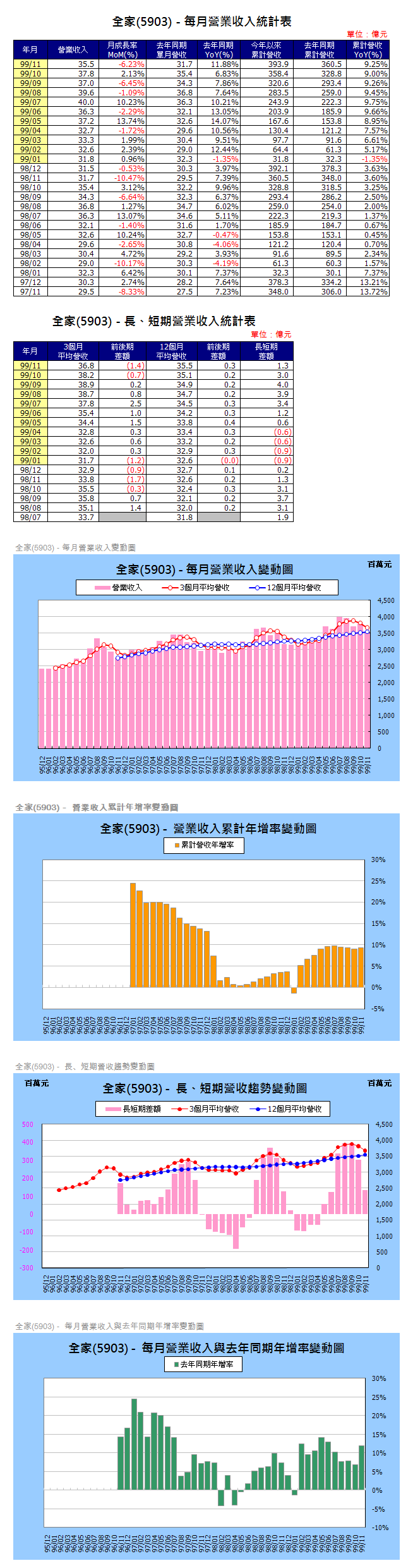 下一張(熱鍵:c)