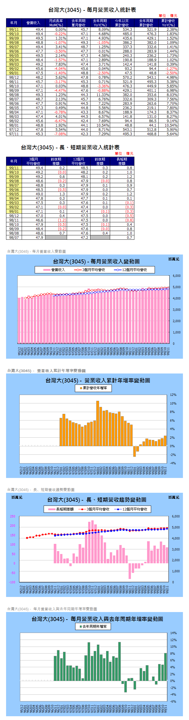 下一張(熱鍵:c)