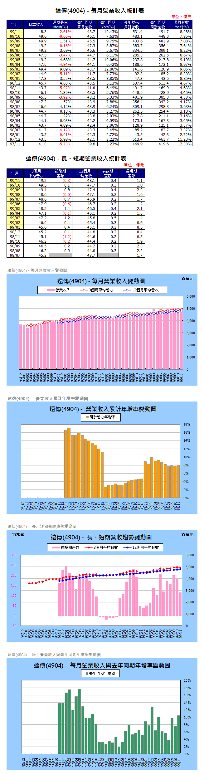 下一張(熱鍵:c)