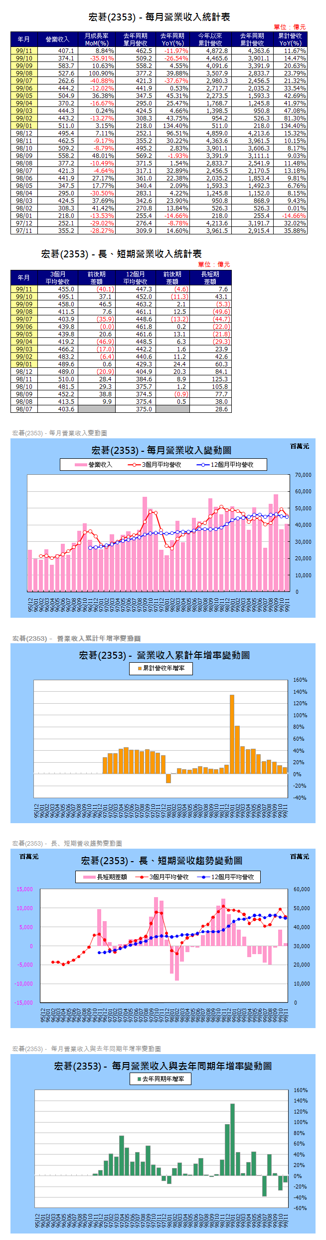 下一張(熱鍵:c)