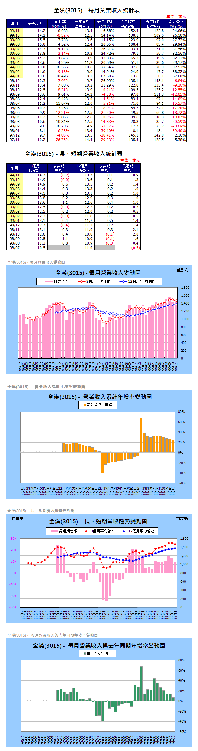 下一張(熱鍵:c)