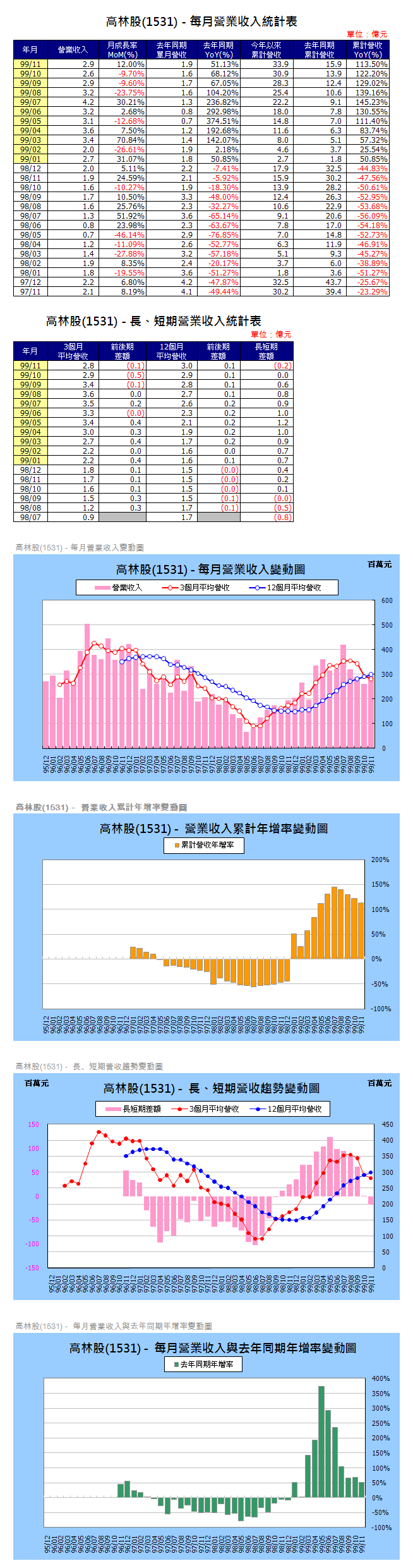 下一張(熱鍵:c)