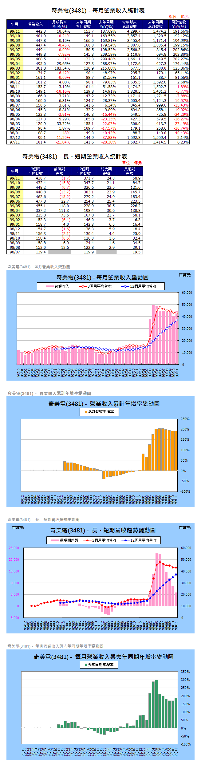 下一張(熱鍵:c)