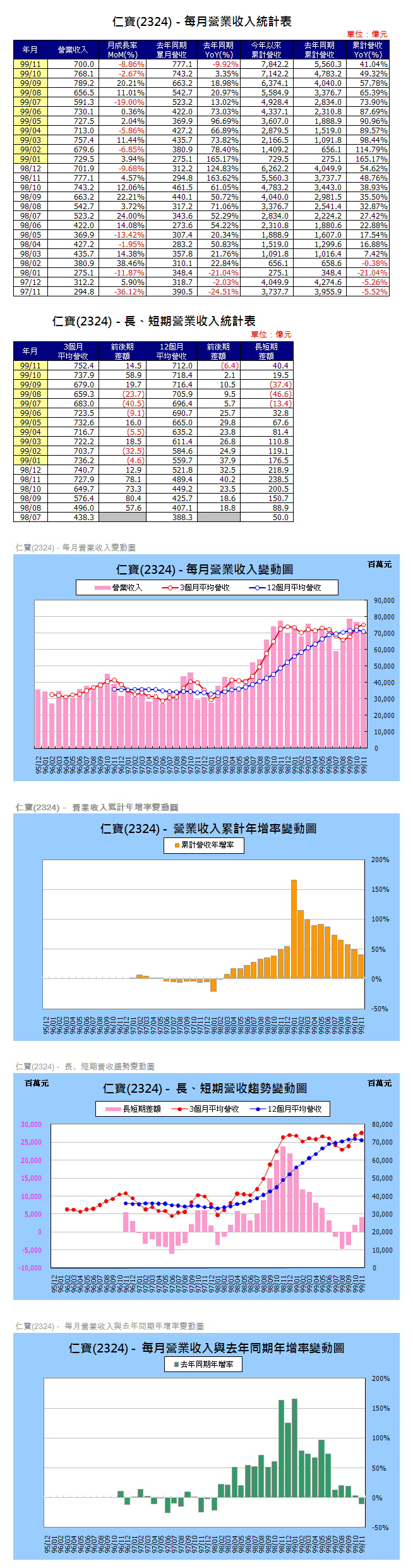 下一張(熱鍵:c)