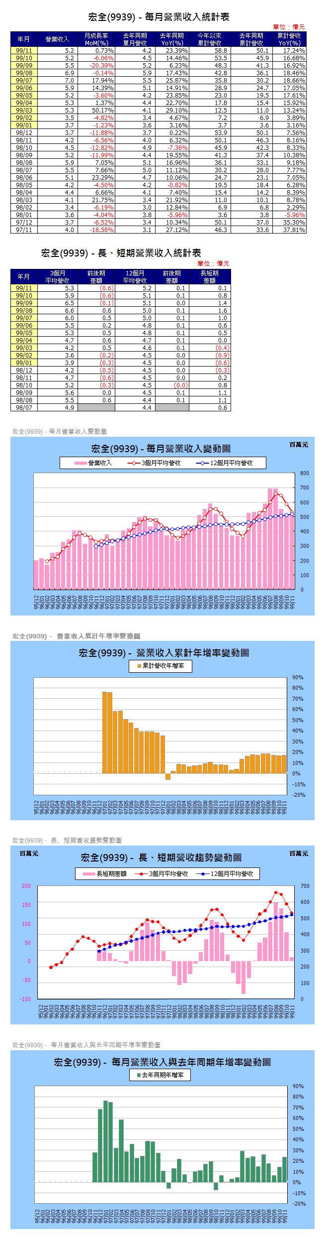 下一張(熱鍵:c)