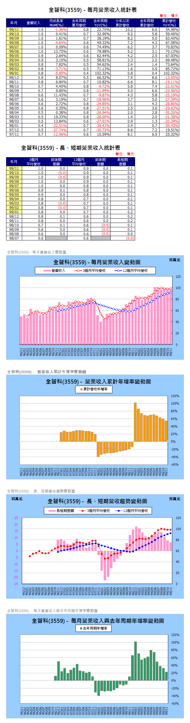 下一張(熱鍵:c)