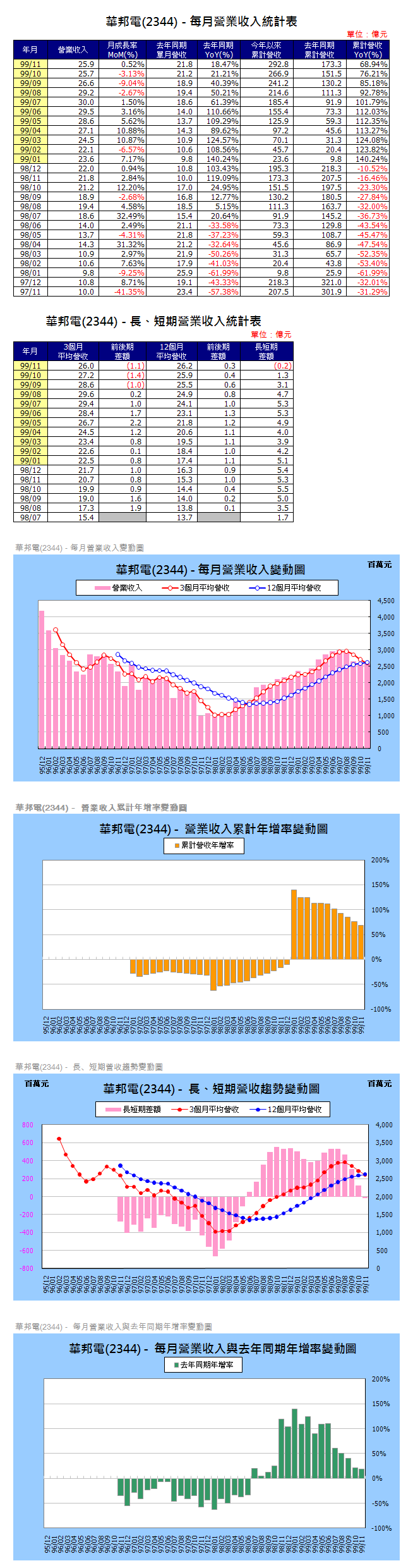 下一張(熱鍵:c)