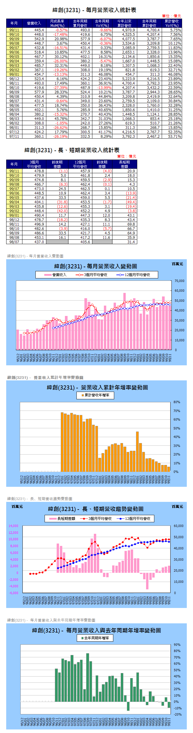 下一張(熱鍵:c)