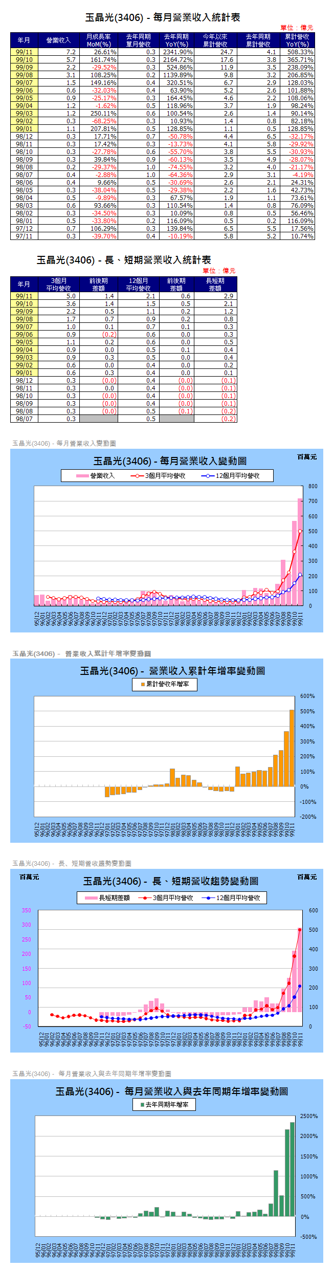 下一張(熱鍵:c)