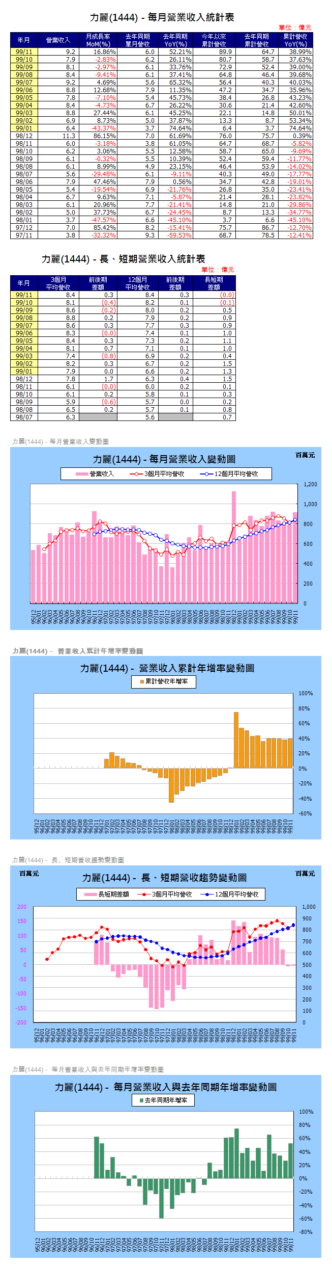 下一張(熱鍵:c)