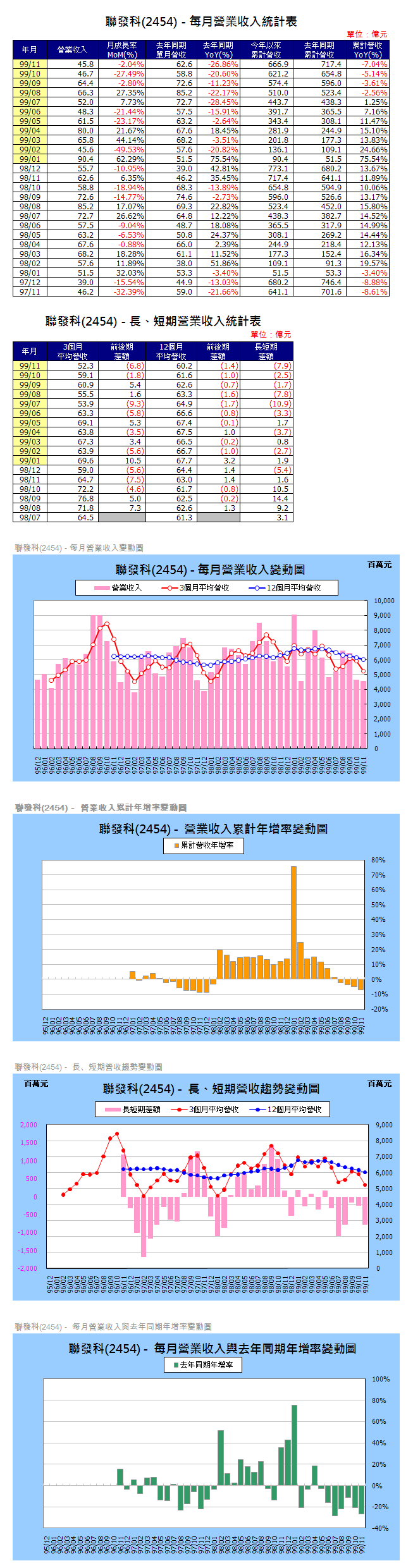 下一張(熱鍵:c)