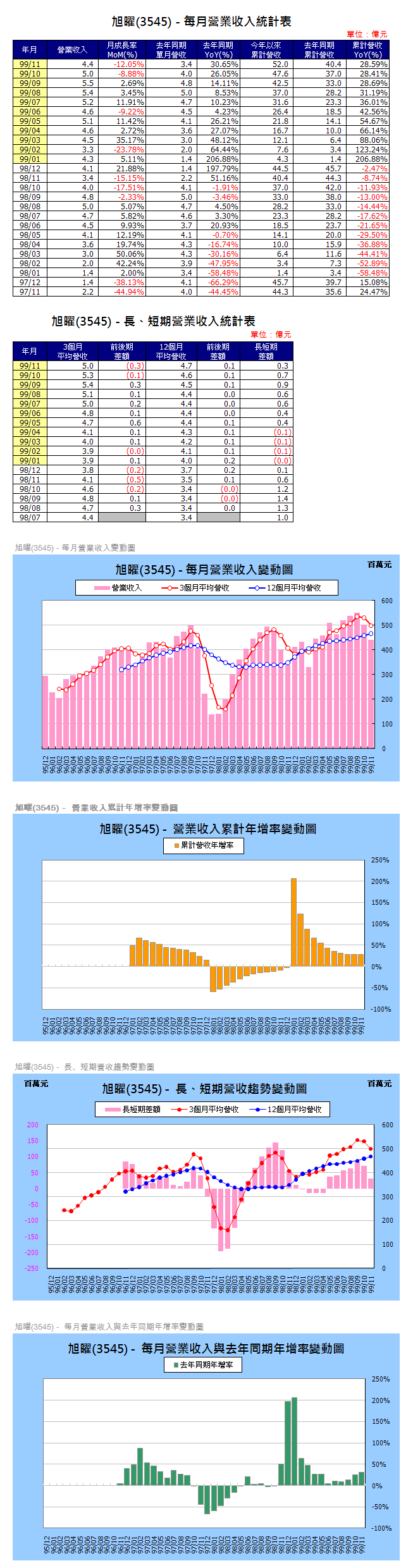 下一張(熱鍵:c)