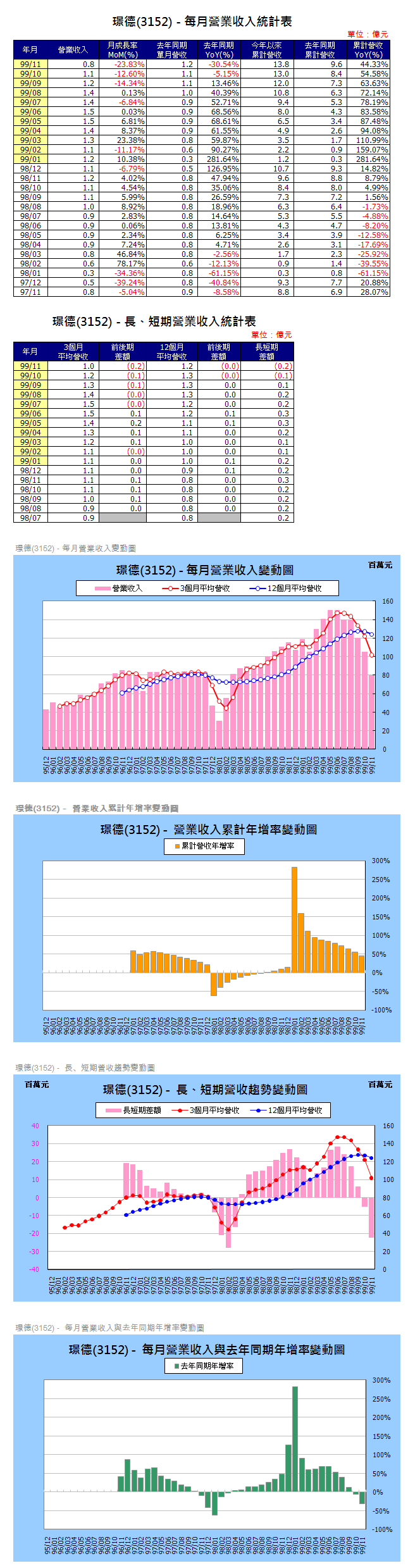 下一張(熱鍵:c)