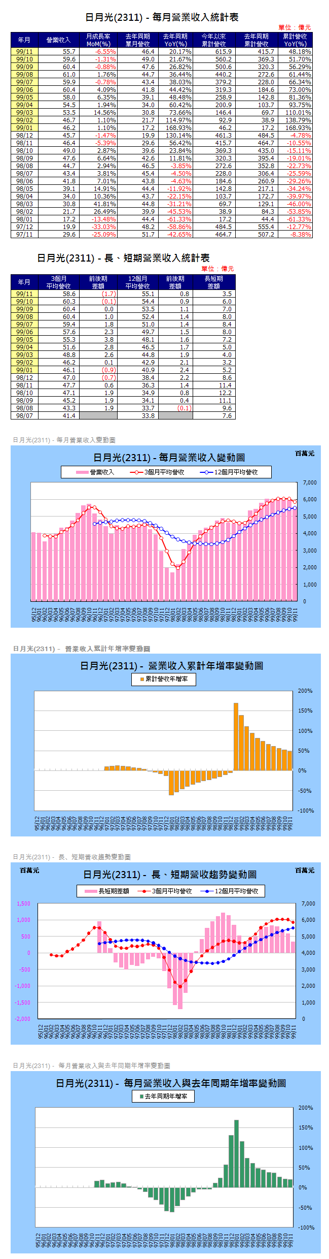 下一張(熱鍵:c)
